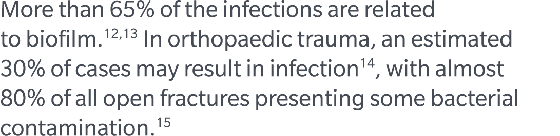 More than 65% of the infections are related to biofilm.12,13 In orthopaedic trauma, an estimated 30% of cases may res...